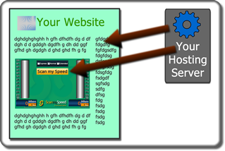 Run ScanmySpeed hosted on your Blog/Website Hosting Account or Sever.