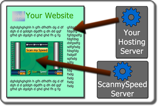 Run ScanmySpeed hosted on ScanmySpeed Sever(Ad Supported).